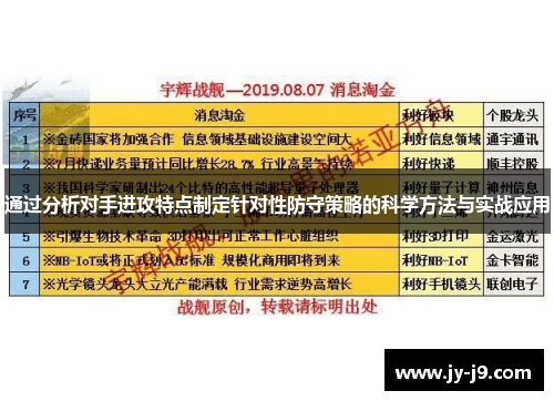 通过分析对手进攻特点制定针对性防守策略的科学方法与实战应用 通过分析对手进攻特点制定针对性防守策略的科学方法与实战应用