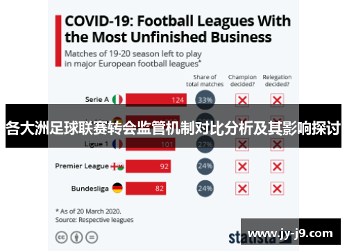 各大洲足球联赛转会监管机制对比分析及其影响探讨