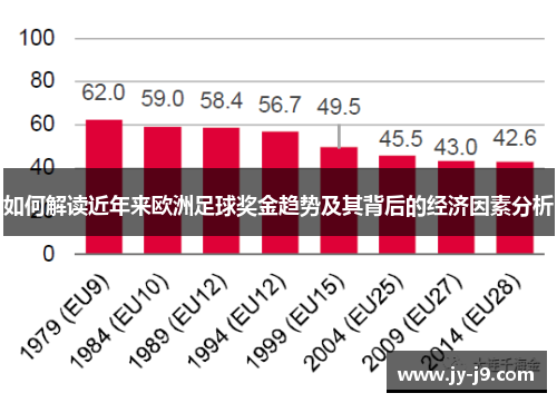 如何解读近年来欧洲足球奖金趋势及其背后的经济因素分析