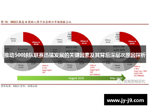 推动500球队联赛迅猛发展的关键因素及其背后深层次原因探析