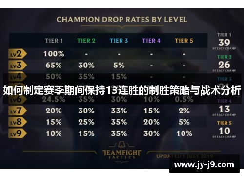 如何制定赛季期间保持13连胜的制胜策略与战术分析