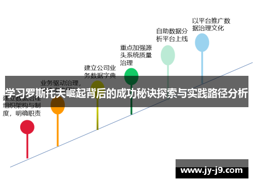 学习罗斯托夫崛起背后的成功秘诀探索与实践路径分析 学习罗斯托夫崛起背后的成功秘诀探索与实践路径分析