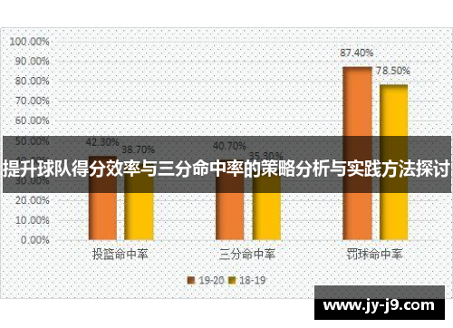 提升球队得分效率与三分命中率的策略分析与实践方法探讨 提升球队得分效率与三分命中率的策略分析与实践方法探讨
