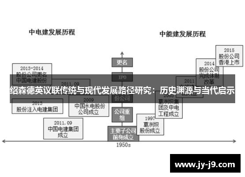 绍森德英议联传统与现代发展路径研究:历史渊源与当代启示 绍森德英议联传统与现代发展路径研究:历史渊源与当代启示
