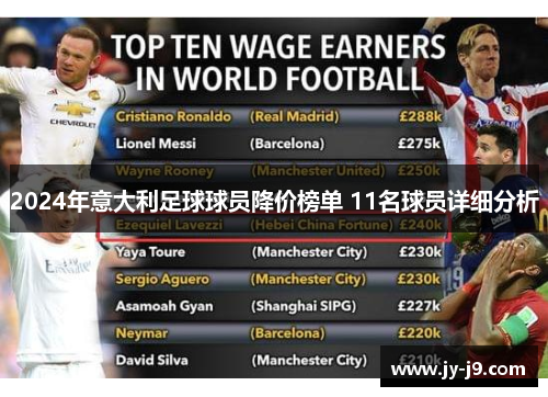 2024年意大利足球球员降价榜单 11名球员详细分析
