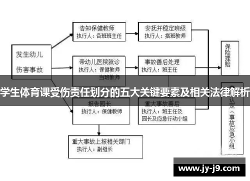 学生体育课受伤责任划分的五大关键要素及相关法律解析