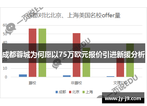 成都蓉城为何愿以75万欧元报价引进新援分析