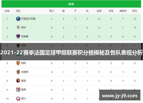 2021-22赛季法国足球甲级联赛积分榜揭秘及各队表现分析