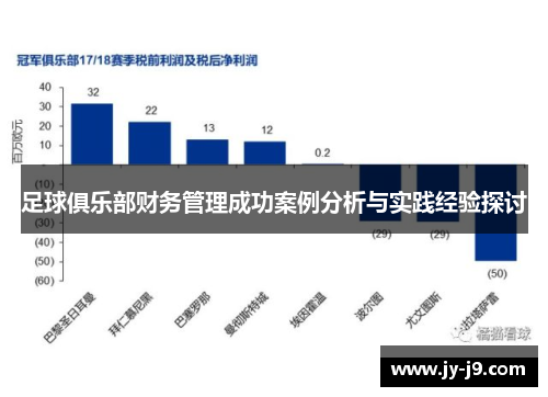 足球俱乐部财务管理成功案例分析与实践经验探讨
