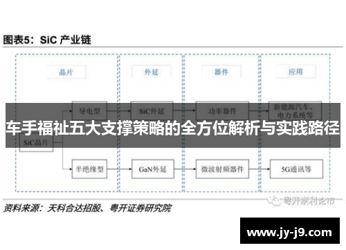 车手福祉五大支撑策略的全方位解析与实践路径