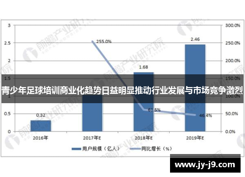 青少年足球培训商业化趋势日益明显推动行业发展与市场竞争激烈