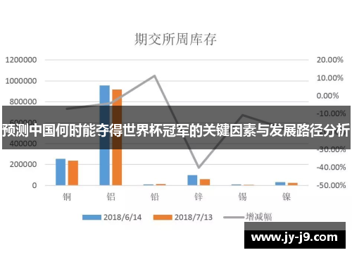 预测中国何时能夺得世界杯冠军的关键因素与发展路径分析
