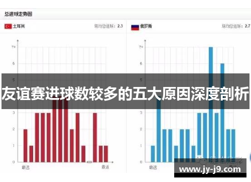 友谊赛进球数较多的五大原因深度剖析