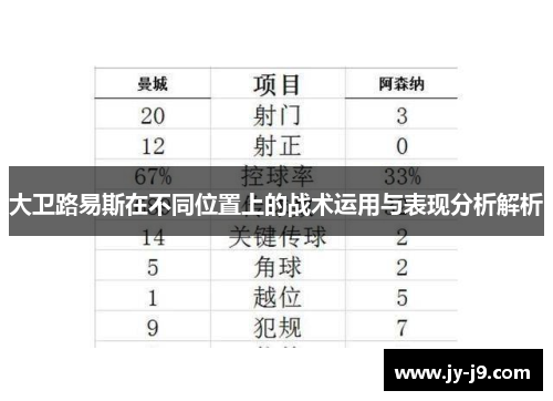 大卫路易斯在不同位置上的战术运用与表现分析解析