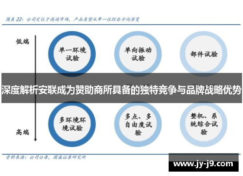 深度解析安联成为赞助商所具备的独特竞争与品牌战略优势 深度解析安联成为赞助商所具备的独特竞争与品牌战略优势